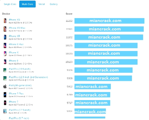 Geekbench Pro Crack