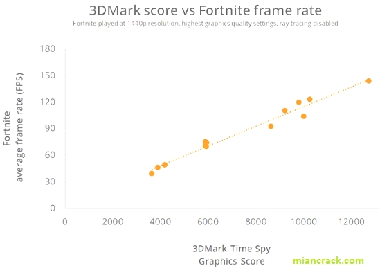 3DMark Crack 