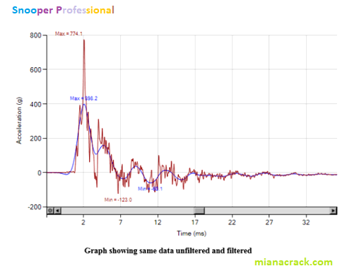 Snooper Professional Crack